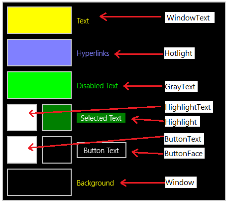 High Contrast Mapping