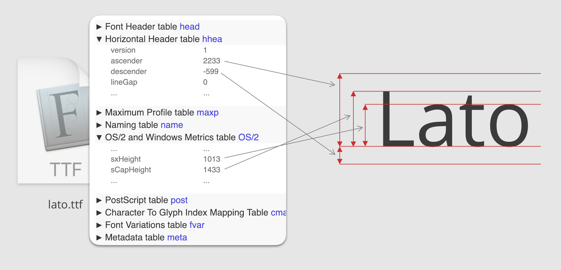 Screenshot of OpenType.js font inspector